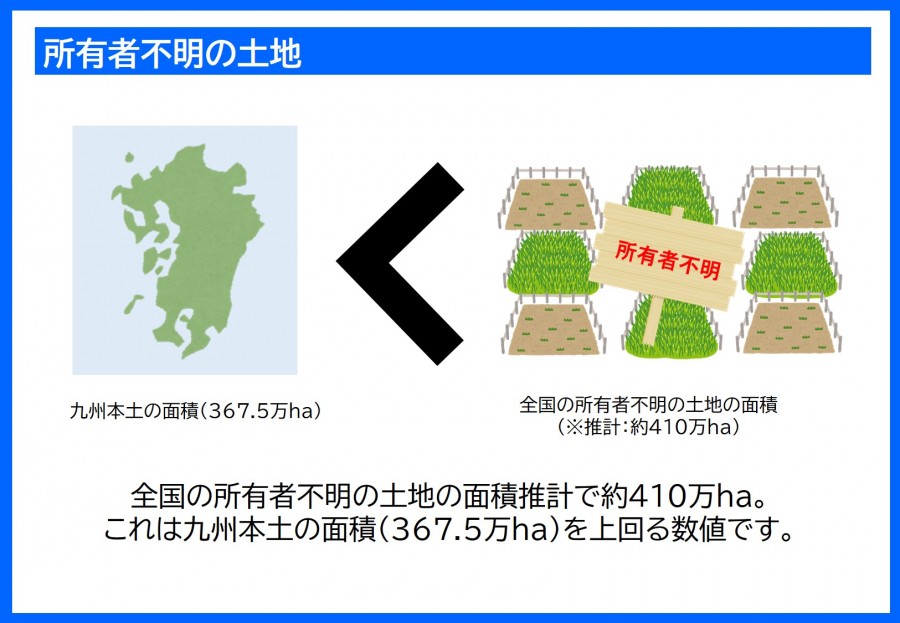 相続登記の義務化01所有者不明の土地の推計面積