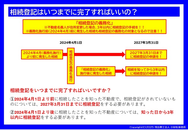 相続登記をいつまでに完了すればいいの