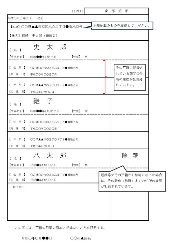 図1附票の例