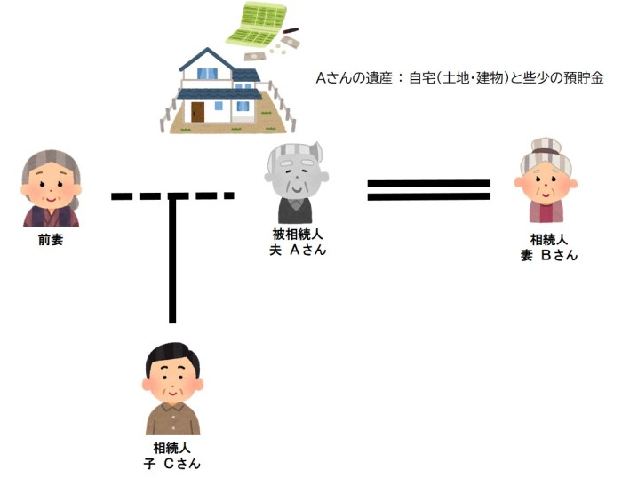 【R5.02.22更新】亡夫に前妻との間の子がいた場合の相続手続を、配偶者居住権の方法を用いて解決に導いたケース(遺産整理)