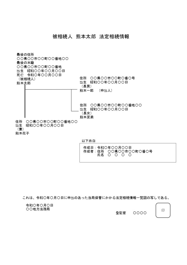 図1:法定相続情報一覧図イメージ