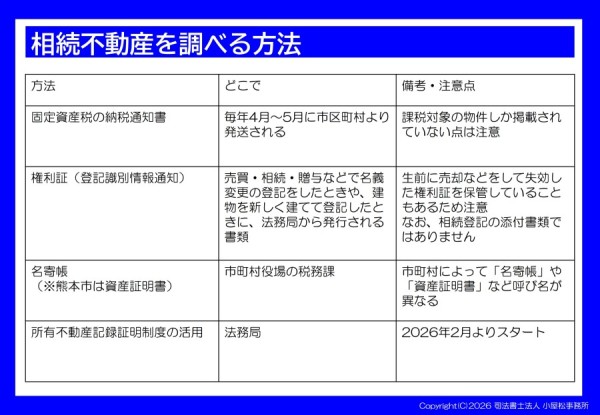 相続不動産を調べる方法02