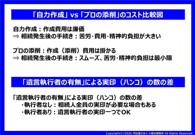 20260513 「せっかくの自筆証書遺言」