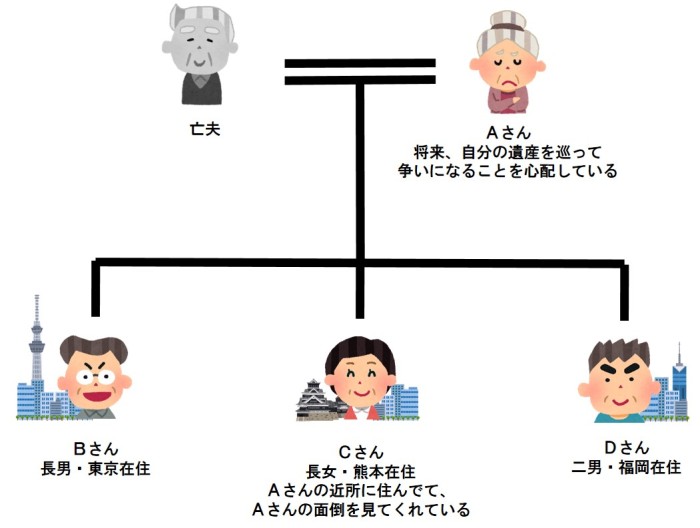【R6.4.4更新】相続で揉めて欲しくないので生前対策を検討しているケース(生前対策)