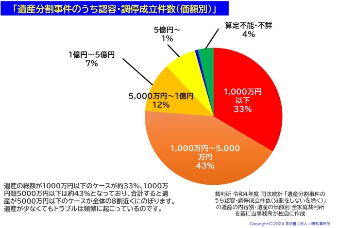 【R6.4.4更新】司法統計 家事事件令和4年度