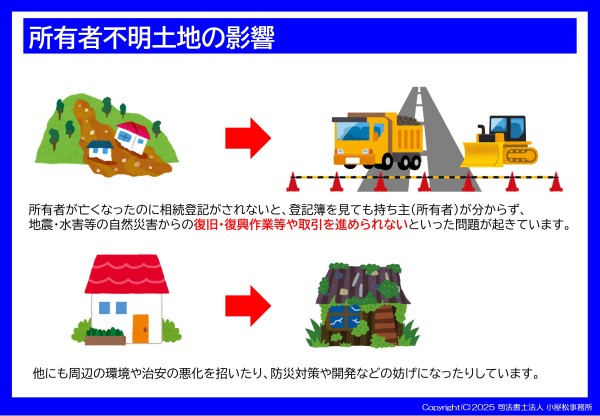 住所等変更登記の義務化についてイラスト05