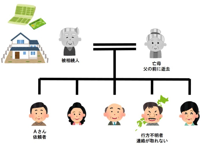【R5.12.20更新】相続人の一人が行方不明で相続登記が進めることができないケース(遺産整理)