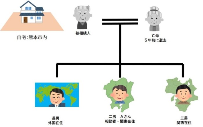 【R5.10.31更新】相続人が遠方に住んでいるため土地を分筆して売却したケース(相続登記)