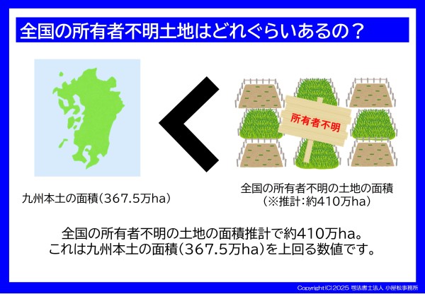 住所等変更登記の義務化についてイラスト04