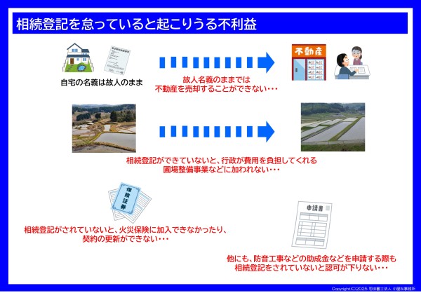相続登記をしていないと起こりうる不利益